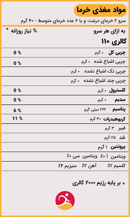 مواد مغذی خرما