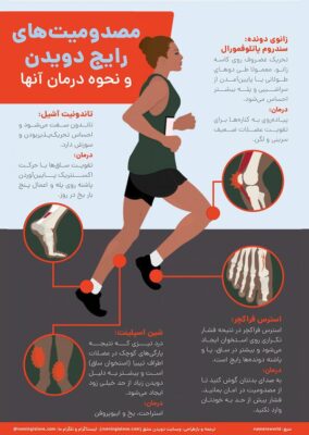 اینفوگرافیک مصدومیتهای رایج دویدن