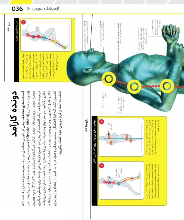 آموزش فرم دویدن کتاب آ«وزش دویدن و ماراتن