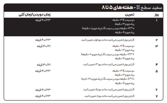 برنامه دویدن برای شروع دویدن - از کتاب فرمول دویدن دنیلز-ویرایش دوم