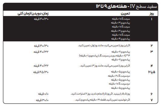 برنامه دویدن برای شروع دویدن - از کتاب فرمول دویدن دنیلز-ویرایش دوم