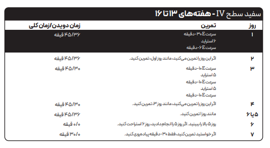 برنامه دویدن برای شروع دویدن - از کتاب فرمول دویدن دنیلز-ویرایش دوم