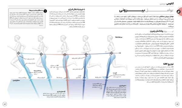 کتاب علم دویدن مصور DK (PDF) - تصویر 4