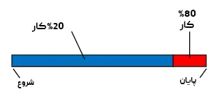 کتاب من از دویدن متنفرم تو هم میتونی متنفر باشی