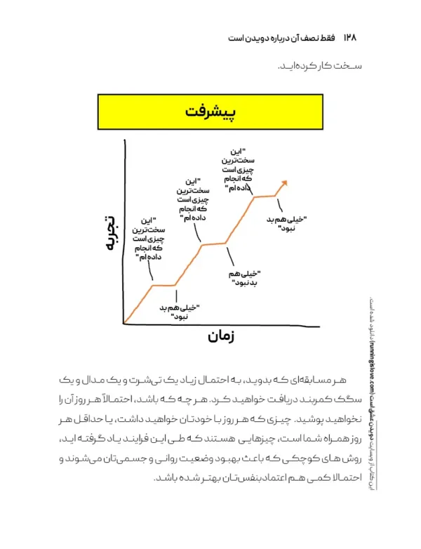 کتاب من از دویدن متنفرم تو هم میتونی متنفر باشی