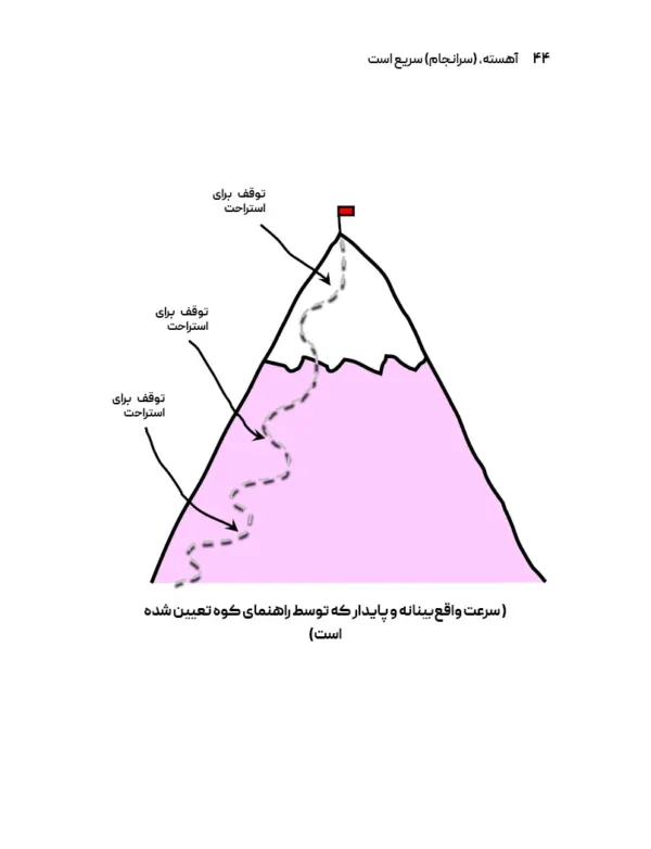 کتاب من از دویدن متنفرم تو هم میتونی متنفر باشی