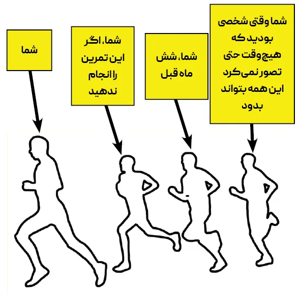 کتاب من از دویدن متنفرم تو هم میتونی متنفر باشی