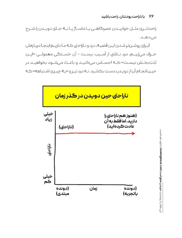 کتاب من از دویدن متنفرم تو هم میتونی متنفر باشی