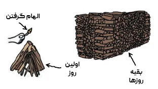کتاب من از دویدن متنفرم تو هم میتونی متنفر باشی