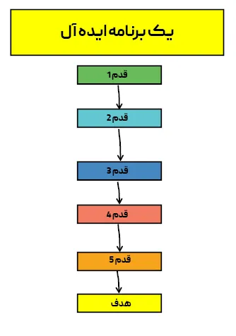 کتاب من از دویدن متنفرم تو هم میتونی متنفر باشی