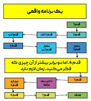 کتاب من از دویدن متنفرم تو هم میتونی متنفر باشی