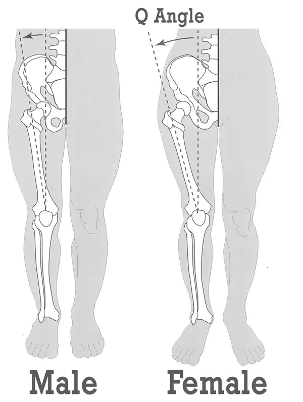 تفاوت زاویه Q در بین زنان و مردان