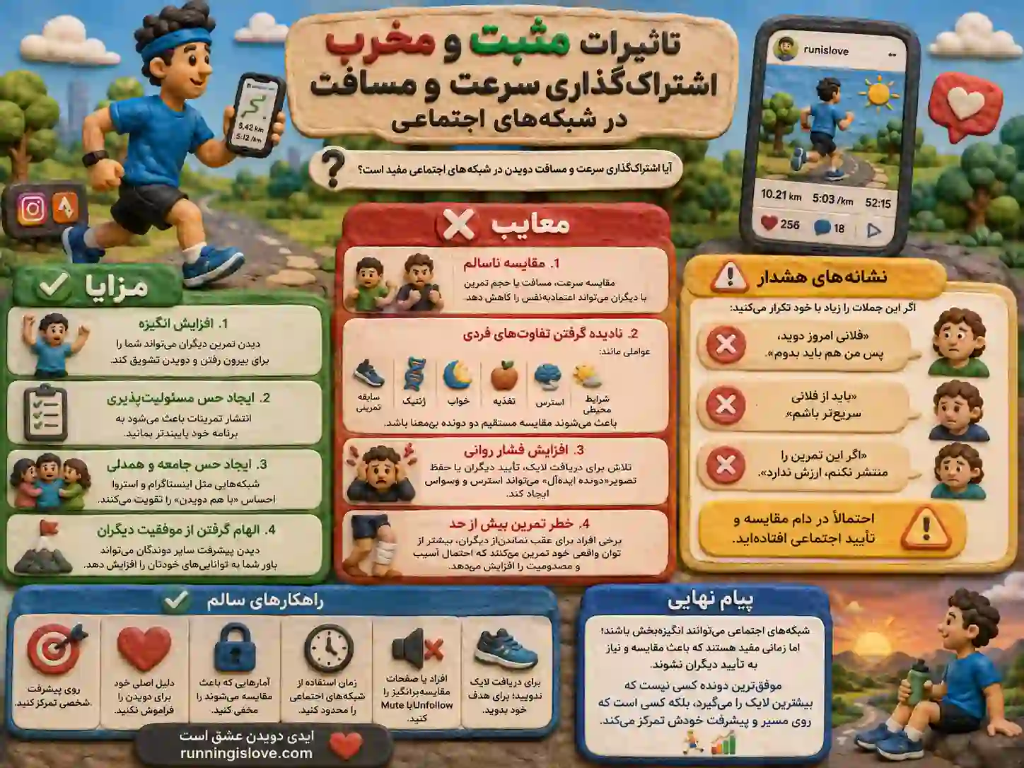 اینفوگرافیکی از تاثیرات مثبت و مخرب اینستاگرام روی دوندهها