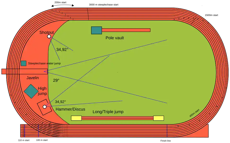 پیست دوومیدانی و نمایش محل برگذاری رشتههای میدانی و دویدن