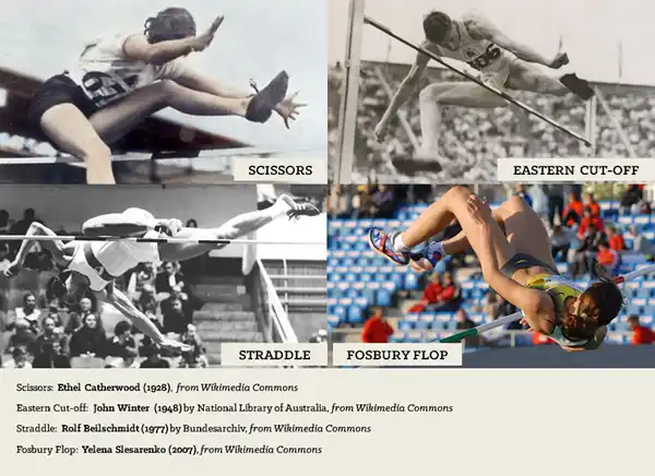 مقایسه انواع پرشهای ارتفاع