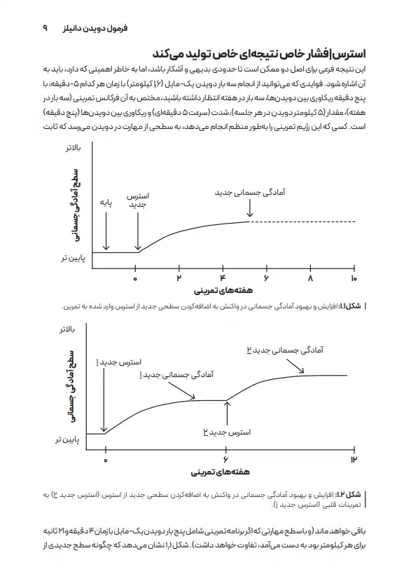 برگه ای از کتاب فرمول دویدن دنیلز