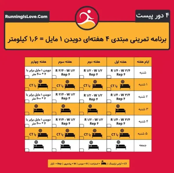 برنامه دویدن 1 مایل مبتدی