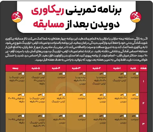 برنامه تمرینی ریکاوری دویدن بعد از مسابقه دویدن